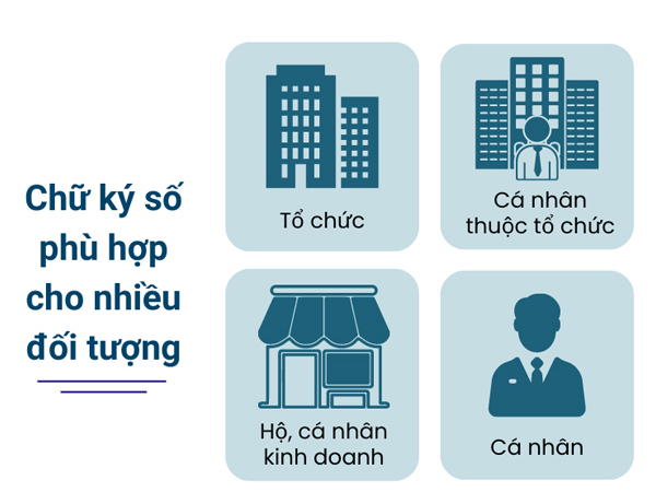 Đăng ký chữ ký số tại Đà Nẵng